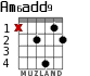 Am6add9 for guitar - option 2
