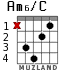 Am6/C for guitar - option 2