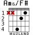Am6/F# for guitar - option 2