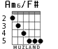 Am6/F# for guitar - option 3