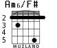 Am6/F# for guitar - option 4