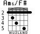 Am6/F# for guitar - option 5