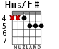 Am6/F# for guitar - option 6
