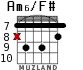 Am6/F# for guitar - option 7