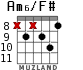 Am6/F# for guitar - option 8