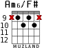 Am6/F# for guitar - option 9