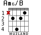 Am6/B for guitar - option 2