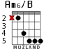 Am6/B for guitar - option 3