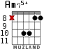 Am75+ for guitar - option 9