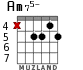 Am75- for guitar - option 3