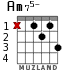 Am75- for guitar - option 1