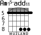 Am75-add11 for guitar - option 3