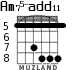 Am75-add11 for guitar - option 4