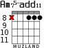Am75-add11 for guitar - option 6