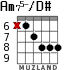 Am75-/D# for guitar - option 4