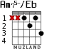 Am75-/Eb for guitar - option 1