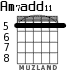 Am7add11 for guitar - option 3