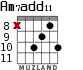 Am7add11 for guitar - option 5