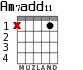 Am7add11 for guitar - option 1