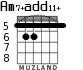 Am7+add11+ for guitar - option 4