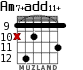 Am7+add11+ for guitar - option 7