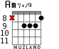 Am7+/9 for guitar - option 9