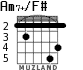 Am7+/F# for guitar - option 3
