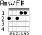 Am7+/F# for guitar - option 1