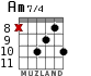 Am7/4 for guitar - option 5