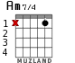Am7/4 for guitar - option 1