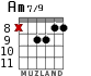Am7/9 for guitar - option 7