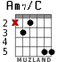 Am7/C for guitar - option 2