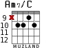 Am7/C for guitar - option 4