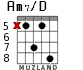 Am7/D for guitar - option 3