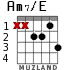 Am7/E for guitar - option 3