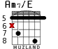 Am7/E for guitar - option 6