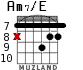 Am7/E for guitar - option 7