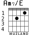 Am7/E for guitar - option 1
