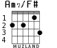 Am7/F# for guitar - option 2