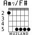 Am7/F# for guitar - option 3