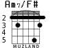 Am7/F# for guitar - option 4