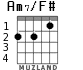 Am7/F# for guitar - option 1