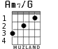 Am7/G for guitar - option 1