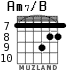 Am7/B for guitar - option 4