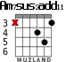 Am7sus2add11 for guitar - option 2