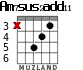 Am7sus2add11 for guitar - option 3