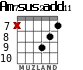 Am7sus2add11 for guitar - option 8