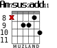 Am7sus2add11 for guitar - option 9