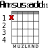 Am7sus2add11 for guitar
