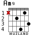 Am9 for guitar - option 2